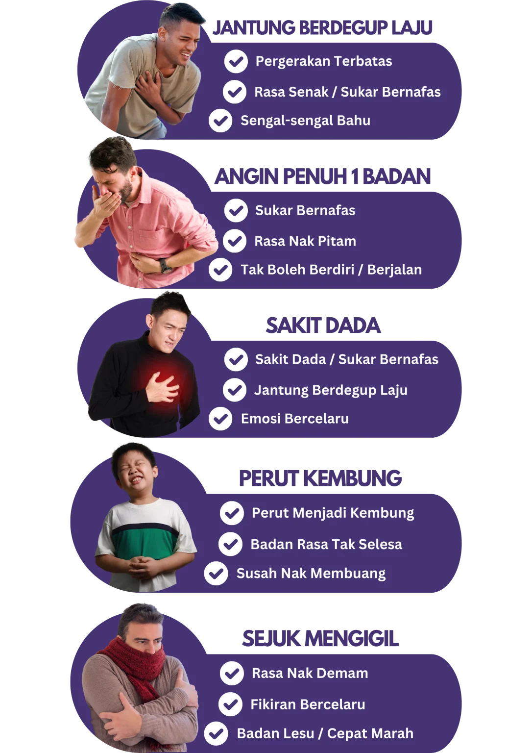 Infografik tanda-tanda: jantung berdegup laju, angin penuh satu badan, sakit dada, perut kembung dan sejuk menggigil