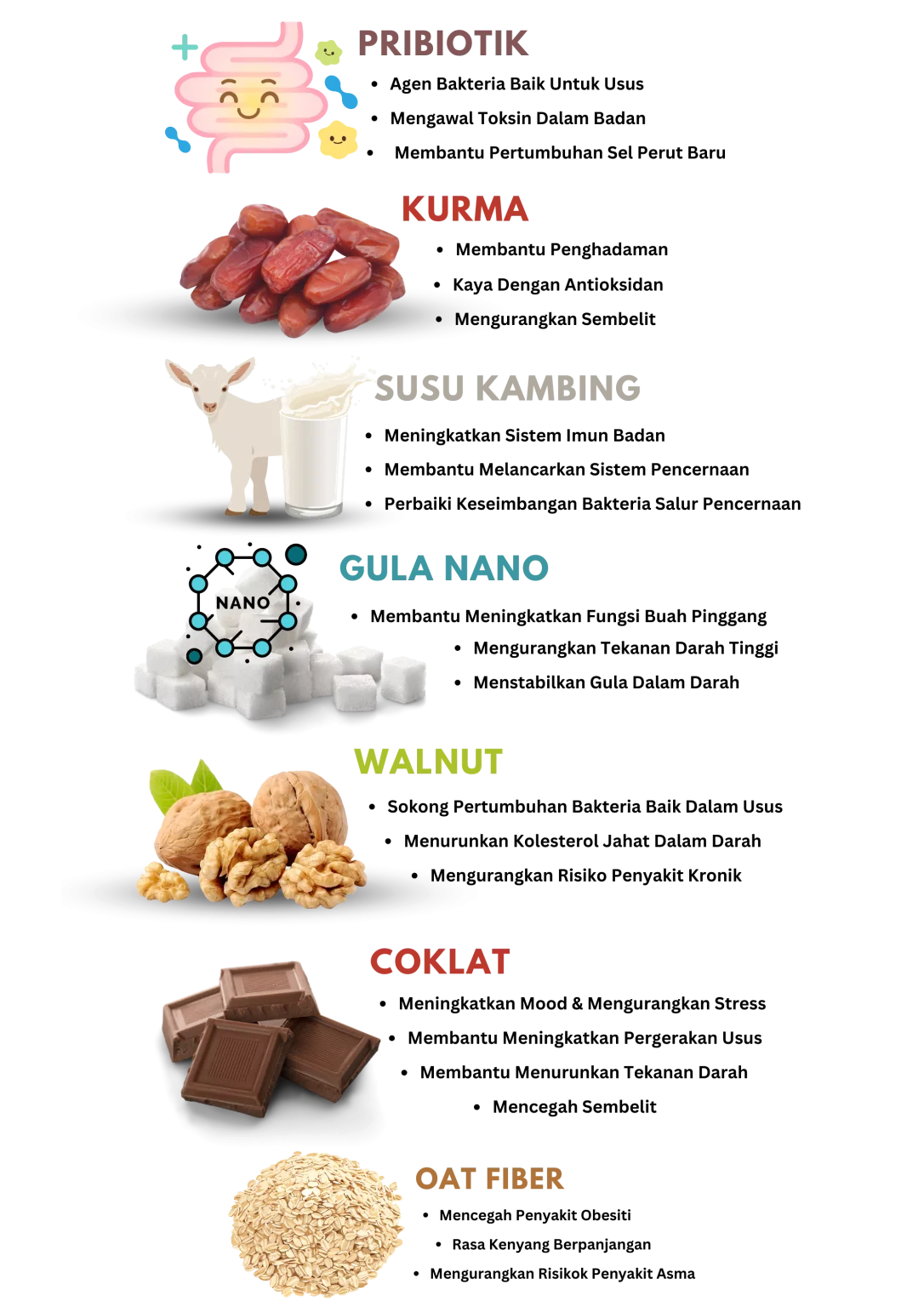 Infografik kandungan ProBellee: probiotik, kurma, susu kambing, gula nano, walnut, coklat dan oat fiber